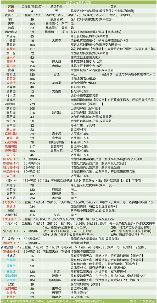 皇帝成长计划2官方版