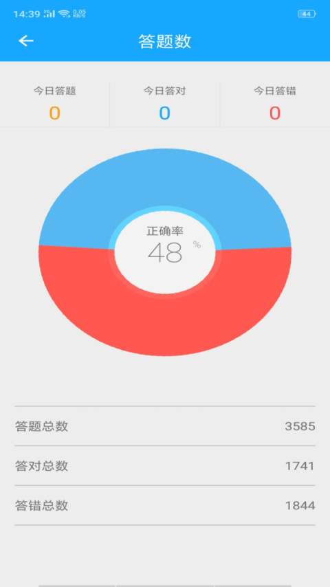 33IQ智商测试app