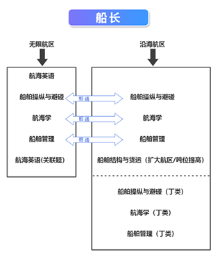 幸福海员通app