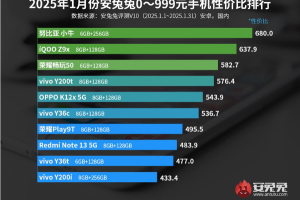 2025年1月最有性价比的安卓手机排行榜，最新高性价比安卓手机排名