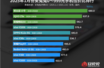 2025年1月最有性价比的安卓手机排行榜，最新高性价比安卓手机排名