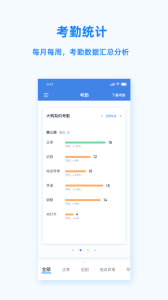Peoplus考勤定位app