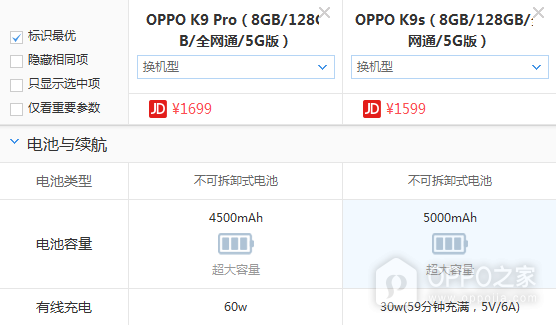 OPPO K9 pro和OPPO K9s买哪个好