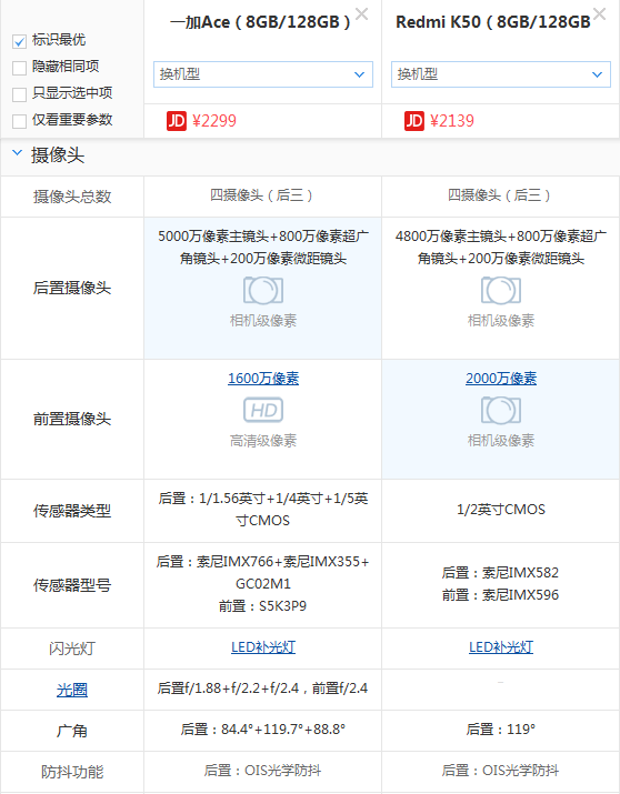 一加ACE和红米K50哪个强