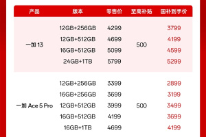 一加系列手机国补优惠力度介绍，一加Ace 5甚至不到2000元。