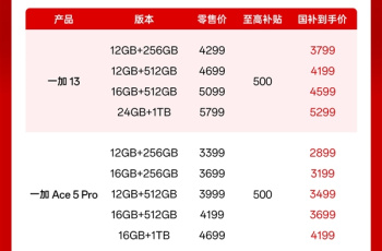 一加系列手机国补优惠力度介绍，一加Ace 5甚至不到2000元。