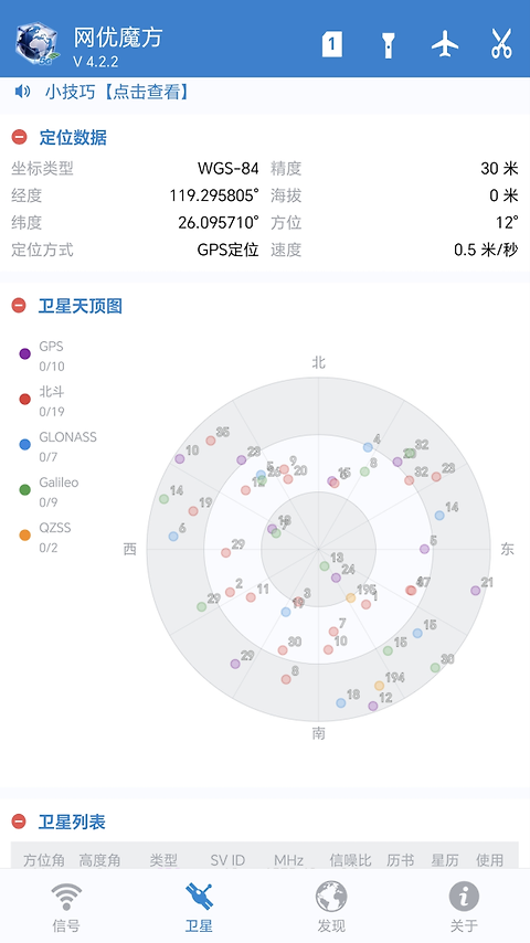 网优魔方