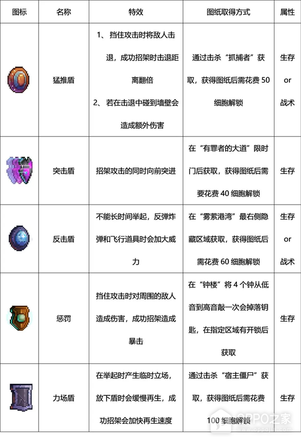死亡细胞国际服