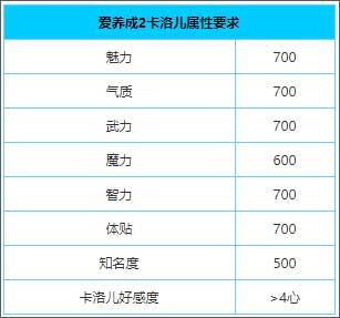爱养成2最新版