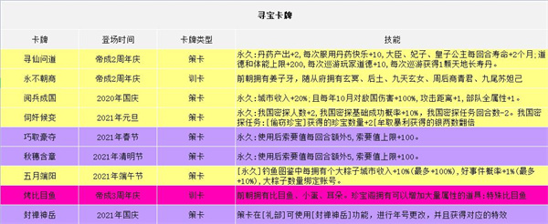 皇帝成长计划2官方版