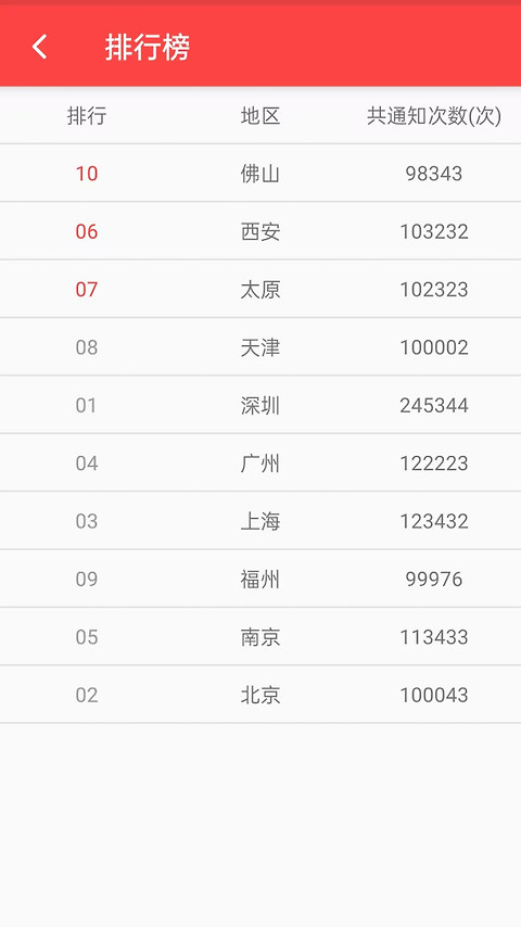 抢红包猎器app