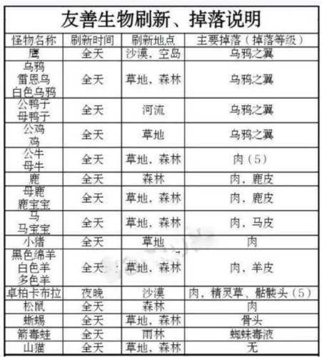 被尘封的故事vivo版