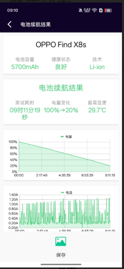 快充续航双冠王！OPPO Find X8s实测：30分钟充80% 亮屏10小时不断电