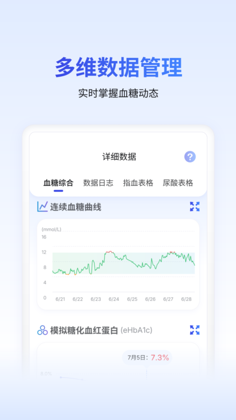 糖护士app