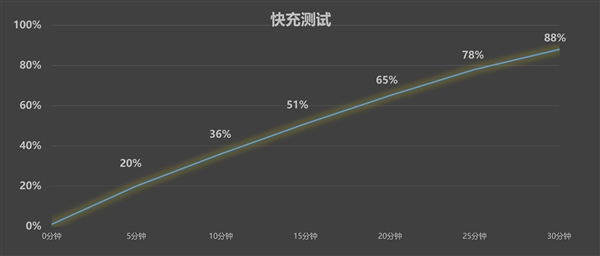真我GT7 Pro竞速版测评，骁龙8至尊版手机性价比之王，该有的它都有！