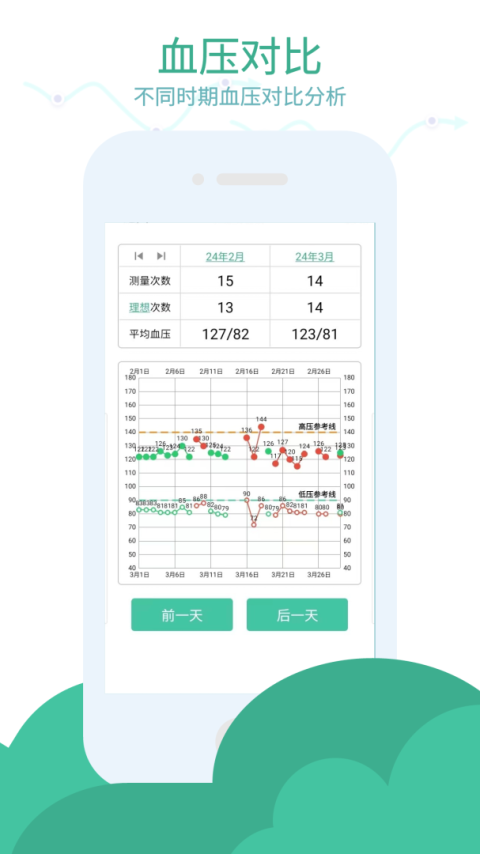 血压笔记app