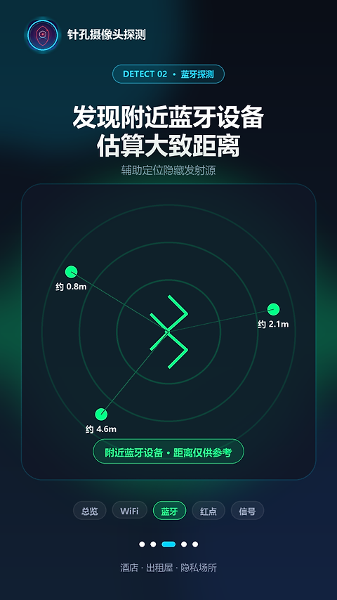 针孔摄像头探测