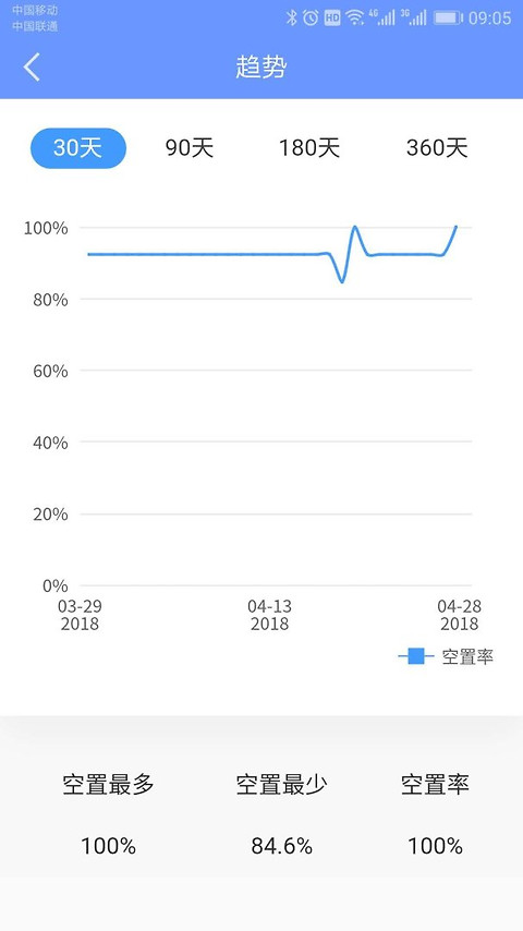 好房管家手机版