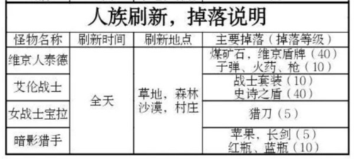 被尘封的故事vivo版