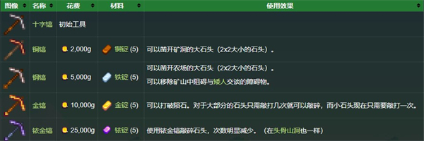 星露谷物语国际版
