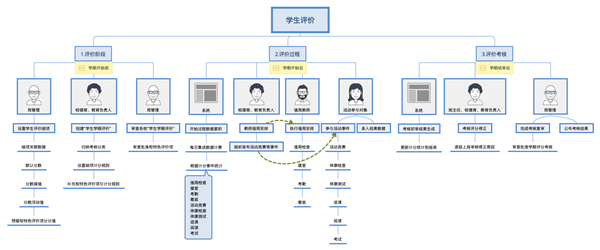 云校家app