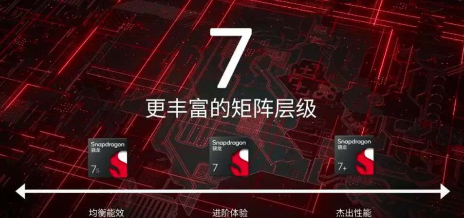骁龙7sgen3相当于天玑多少