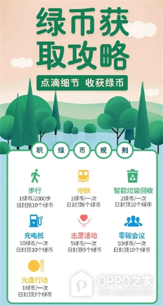绿宝碳汇app最新版