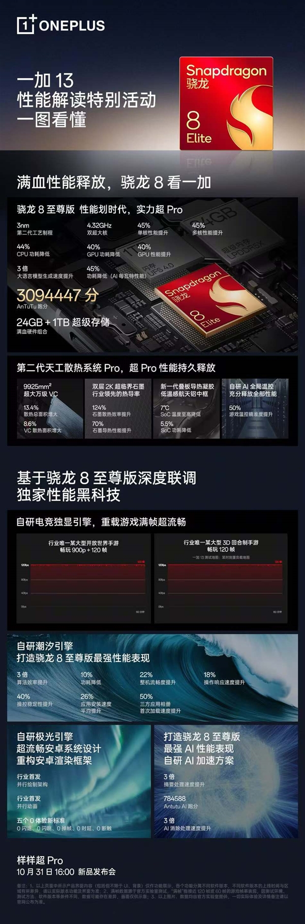 一加13安兔兔跑分多少