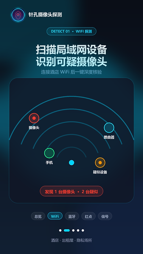 针孔摄像头探测
