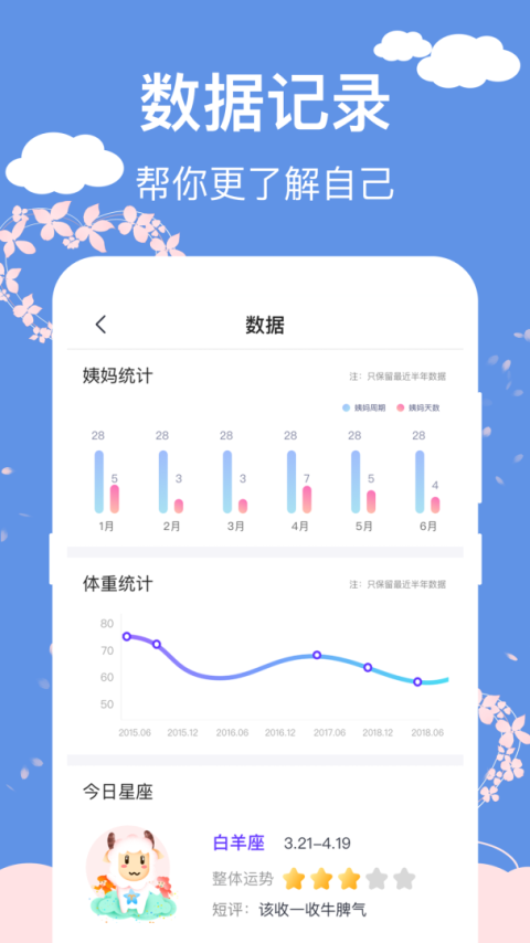 怀孕管家app