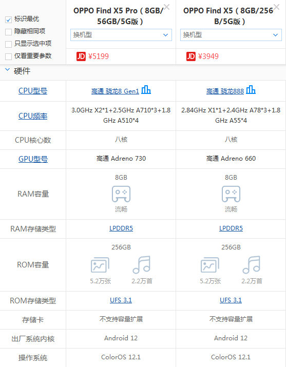 OPPO Find X5 Pro和OPPO Find X5的区别