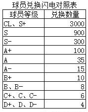 足球大师黄金一代oppo版