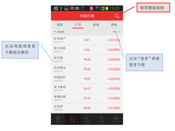 西南金点子