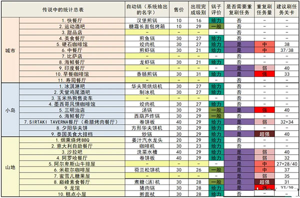 烹饪发烧友最新版