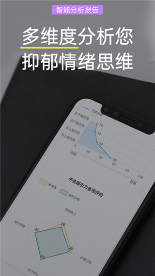 抑郁焦虑测试app