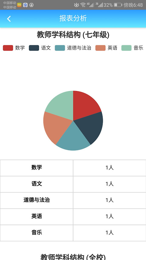 成长评价app