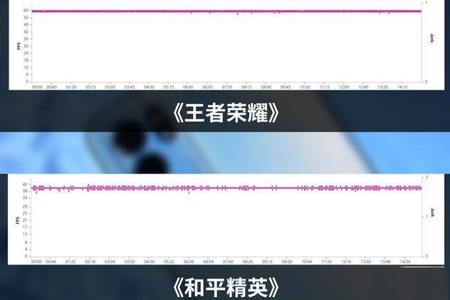 OPPO Reno6玩游戏卡不卡