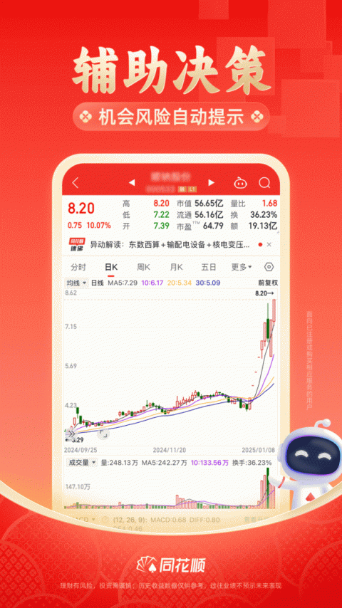 同花顺app