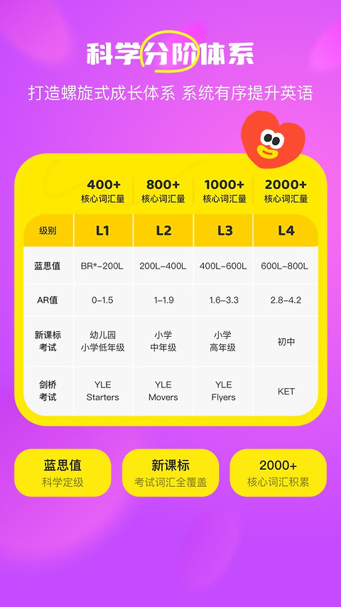 呼啦少儿英语app