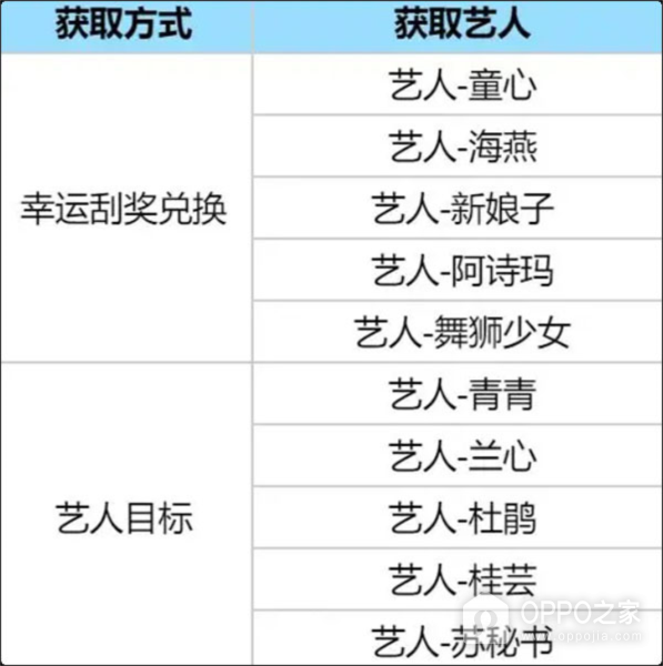 时光杂货店oppo渠道服