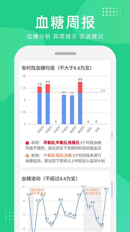 华益糖管家app