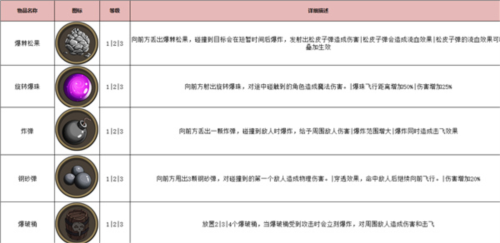 古荒遗迹腾讯版