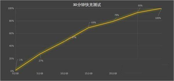 OPPO Find X5能续航多久