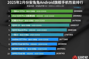 安兔兔2025.2月安卓性能榜