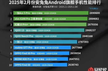 安兔兔2025.2月安卓性能榜