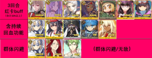 命运冠位指定360账号版