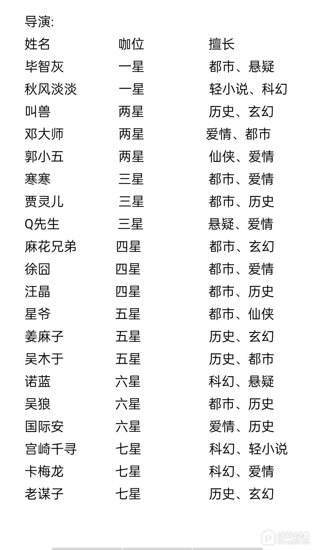小说家模拟2最新版