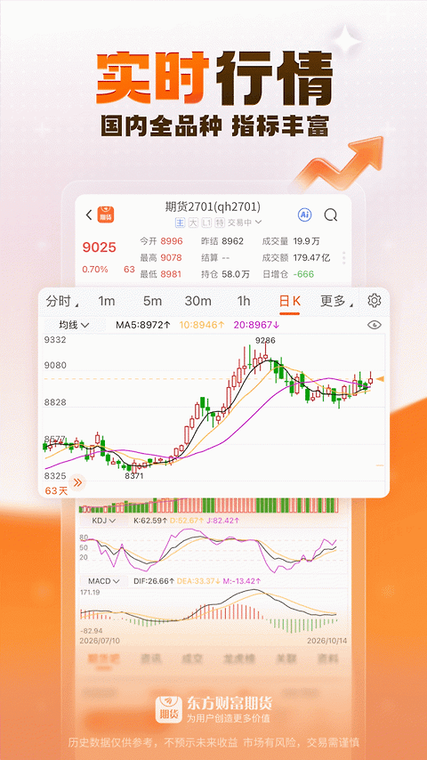 东方财富期货app