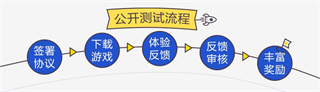 腾讯先锋app