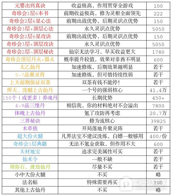 凡人传说vivo版